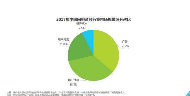 产品分析 | 蜻蜓FM,更多的世界用听的